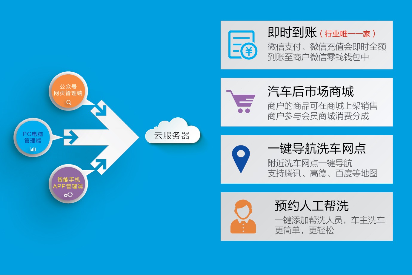 自助洗車機廠家